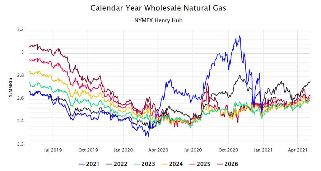 When Crude Goes Down, Gas Goes Up